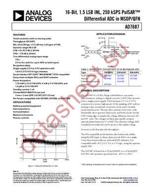 AD7687BRMZ datasheet  